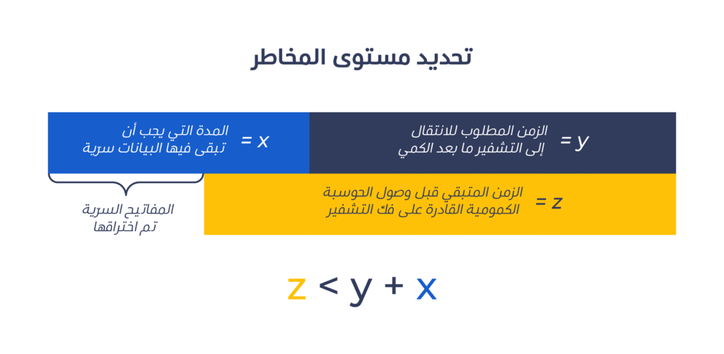 math ar 1 رسم توضيحي لمعادلة موسكا