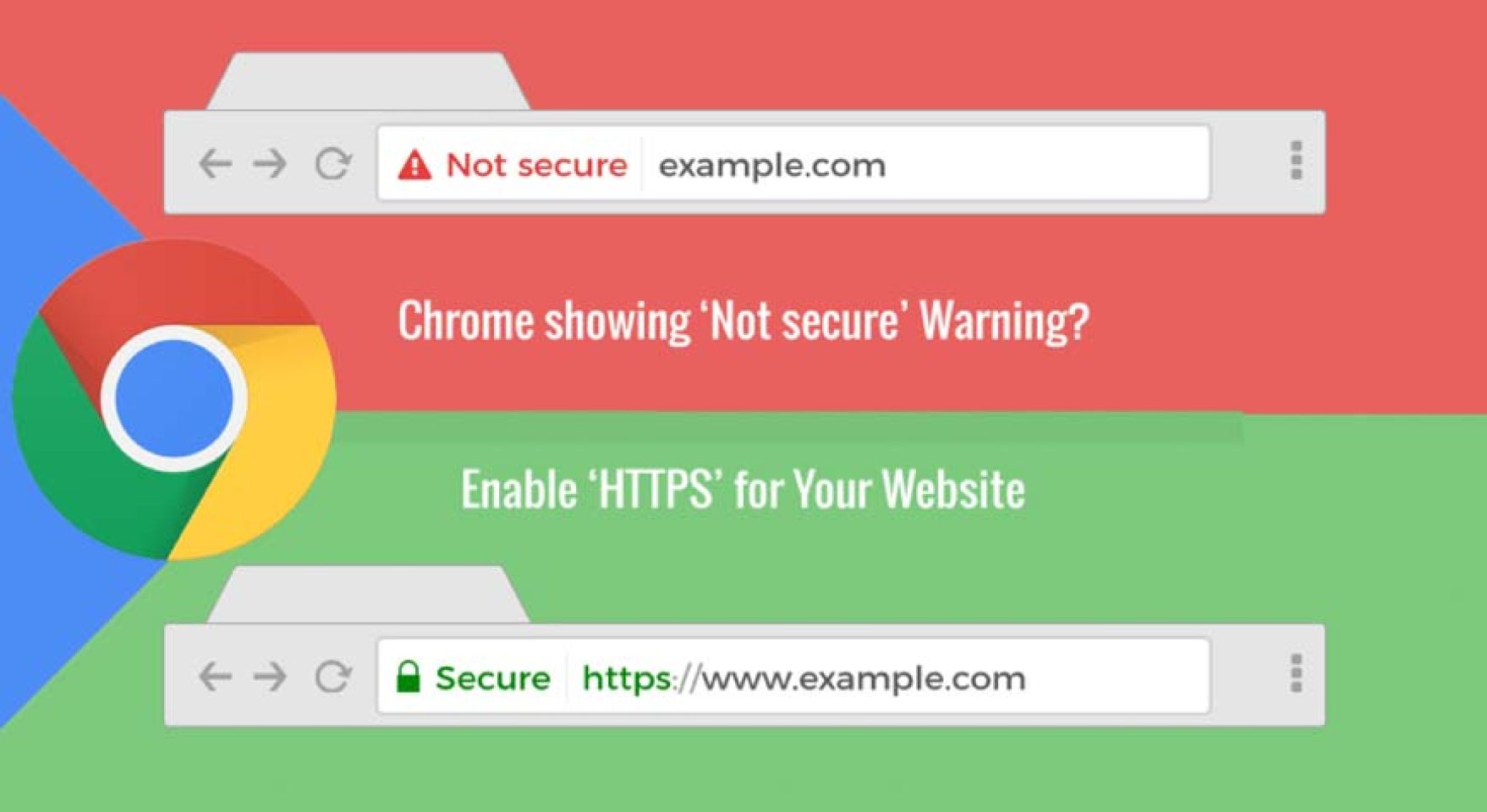 Google Chrome Not Secure 870x475 1 88f669f6